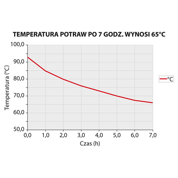 Thermobehälter aus rostfreiem Edelstahl, 30 Liter 3 Thermobehälter aus rostfreiem Edelstahl, 30 Liter