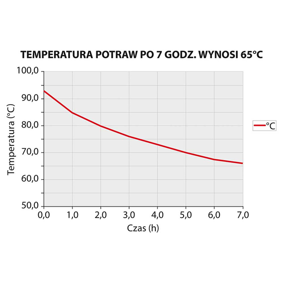 Thermobehälter aus rostfreiem Edelstahl, 35 Liter 3 Thermobehälter aus rostfreiem Edelstahl, 35 Liter