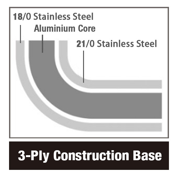 Combisteel Bratpfanne Edelstahl Teflon Beschichtet Ø28 3,1L 2 Combisteel Bratpfanne Edelstahl Teflon Beschichtet Ø28 3,1L