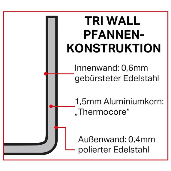 Vogue Tri-Wall Kupfer Sauteuse Induktion 24cm 5 Vogue Tri-Wall Kupfer Sauteuse Induktion 24cm