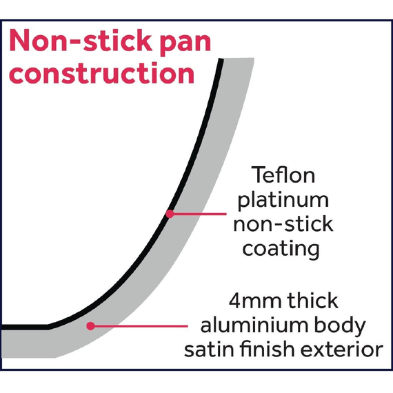 Vogue Aluminium Antihaft-Teflon-Platinum-Plus Oval-Bratpfanne 36cm 7 Vogue Aluminium Antihaft-Teflon-Platinum-Plus Oval-Bratpfanne 36cm