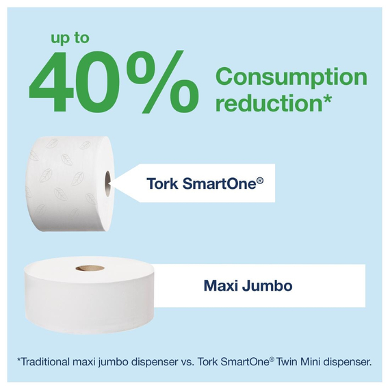 Tork SmartOne Toilettenpapierspender 3 Tork SmartOne Toilettenpapierspender